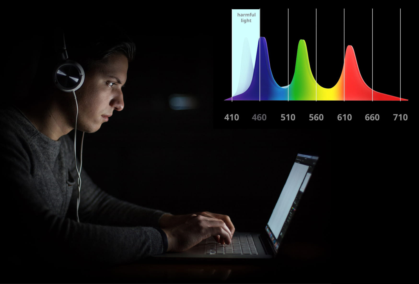 Low power consumption, low blue light